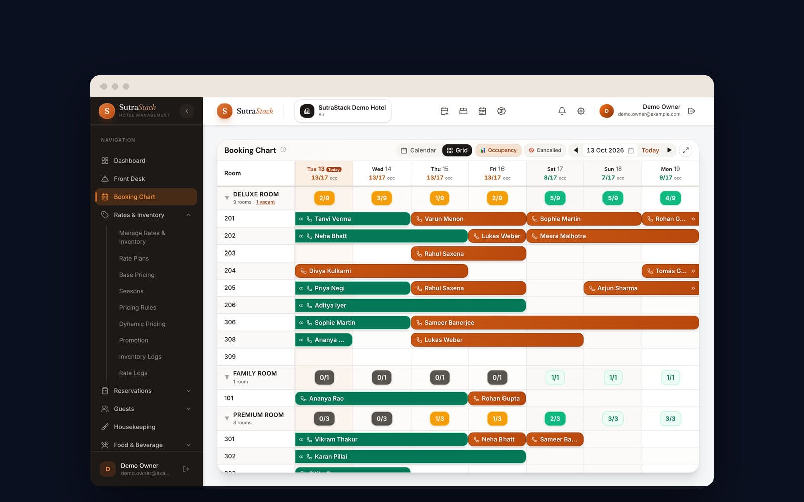 Why We Built SutraStack — Our Story