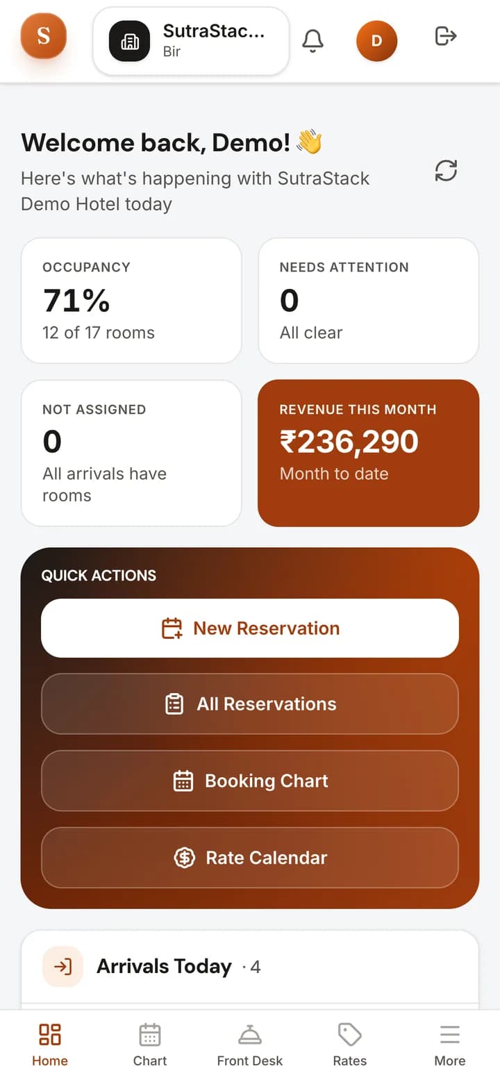 SutraStack hotel management software on a phone, showing in turn the Home screen (occupancy, revenue this month and quick actions), the Front Desk (today's arrivals, with Check In and Check Out buttons) and the Booking Chart (each room with its guest's name and nights).