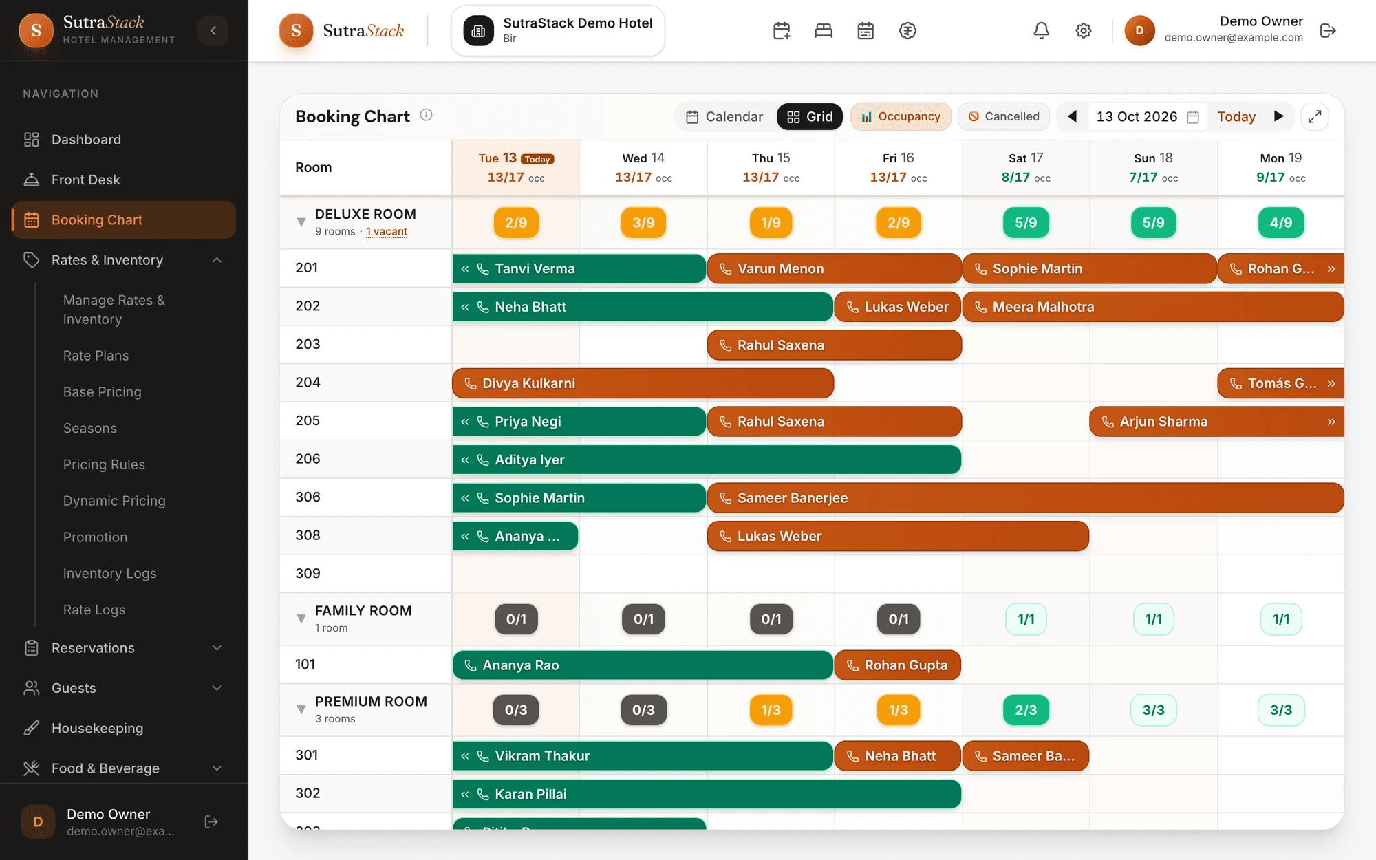 The Sutra Stack booking chart: rooms down the side, a week across the top, and each booking a bar with the guest’s name.
